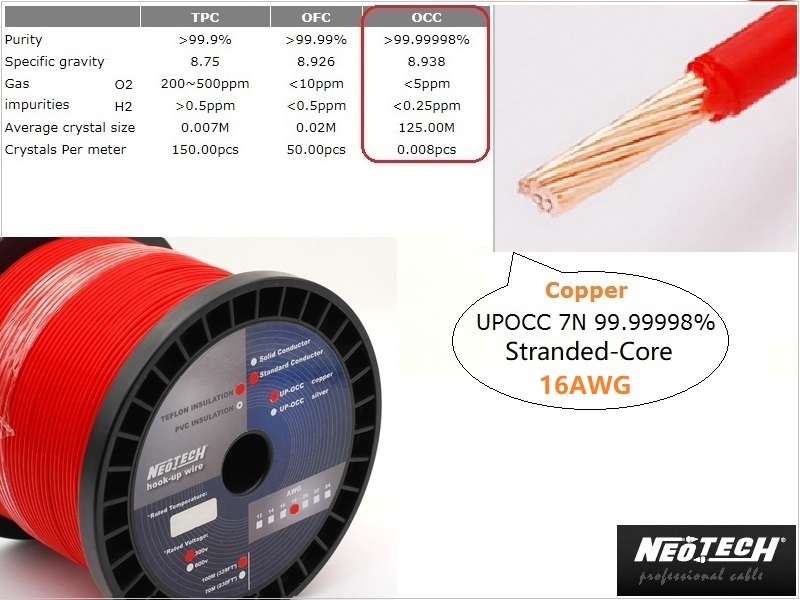 Neotech STDCT-16 UP-OCC Copper Stranded-Core 16AWG Hook-up wire (1ft/0.3m)