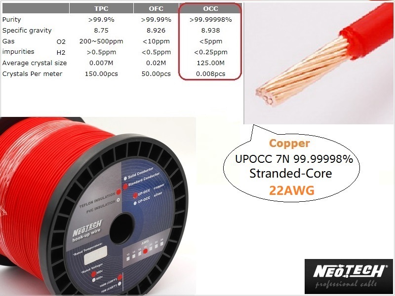 Neotech STDCT-22 UP-OCC Copper Stranded-Core 22AWG Hook-up wire (1ft/0.3m)