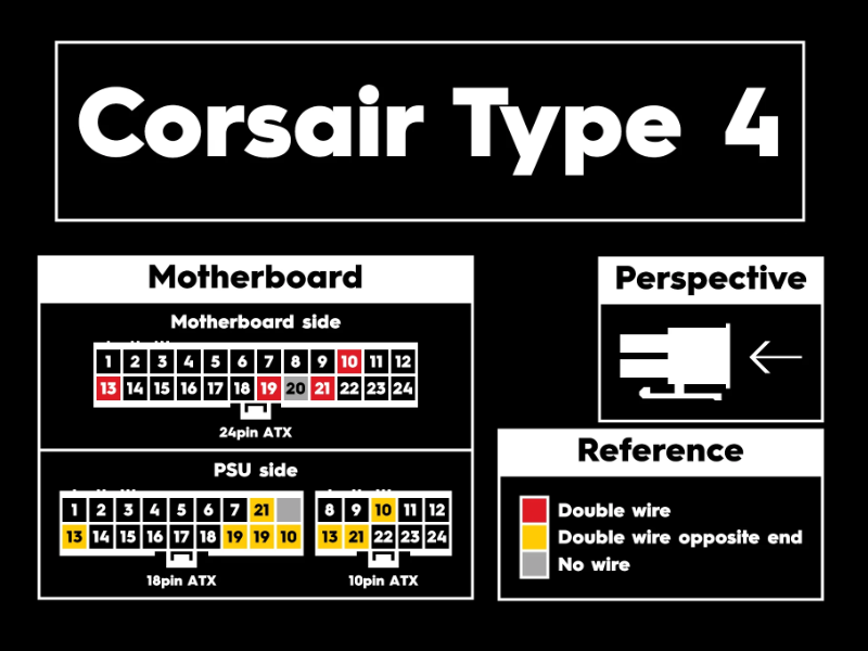 (PC03) Corsair Type 4 (18P+10P)---24P ATX Cable