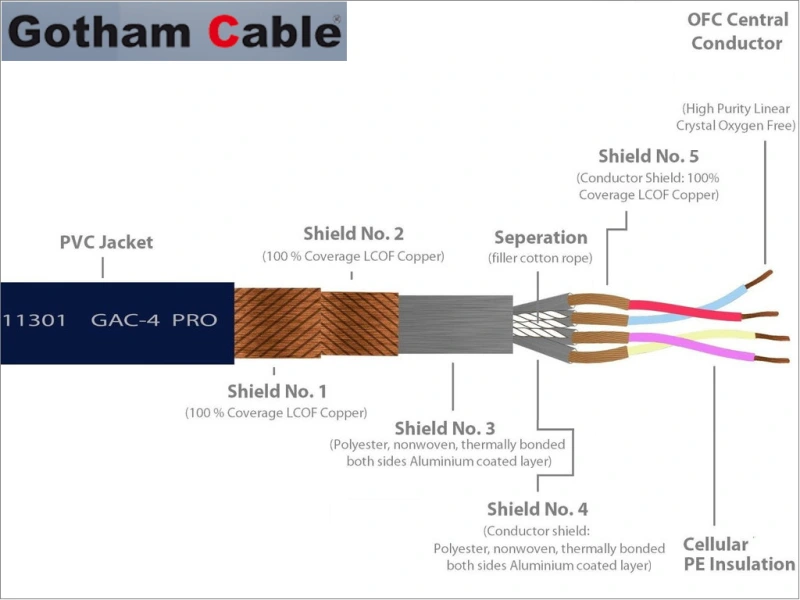 (U360-Gotham) Gotham 11301 USB 2.0 Cable (JSSG360)