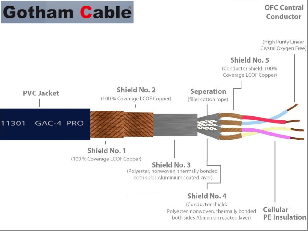 (U360-Gotham) Gotham 11301 USB 2.0 Cable (JSSG360)