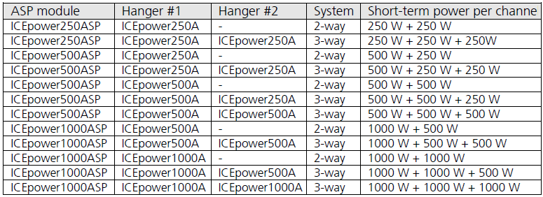 Harness-Kit for ICEpower 500A(x2)