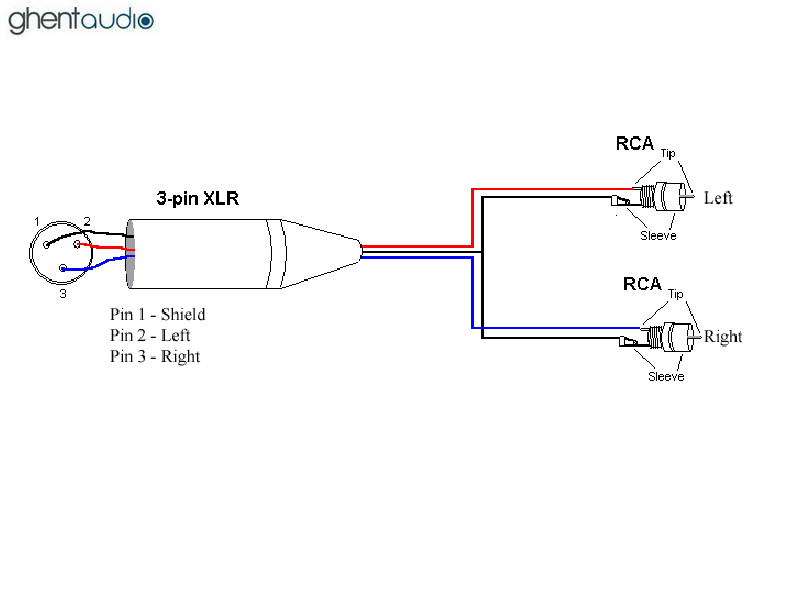 A23 ---XLR Female-3P to Dual RCA Canare L-4E6S Stereo Y-cable