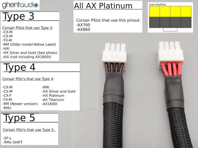 (PC19) Max-current 13AWG CPU-8P Cable for Corsair PSU