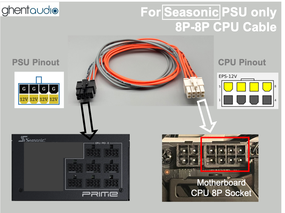 (PC-SS02)  8P---8P CPU Cable for Seasonic PSU