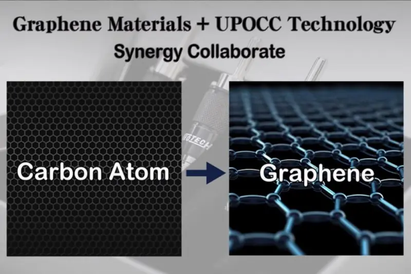 Neotech NEI-3001G: Graphene G-UPOCC Copper Interconnect Cable (1m)