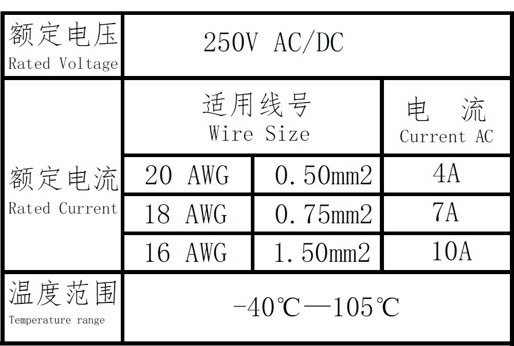GP187(5) --- 187(0.5) Patent Anti-Swing Non-insulation Faston RECEPTACLE