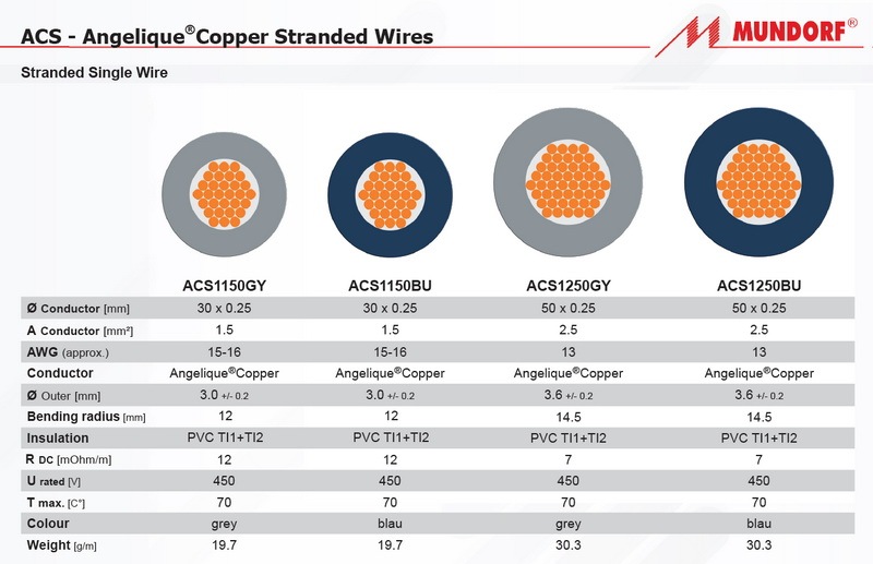 (PC11-ACS) 8P---8P CPU/EPS Power Cable (Mundorf ACS)
