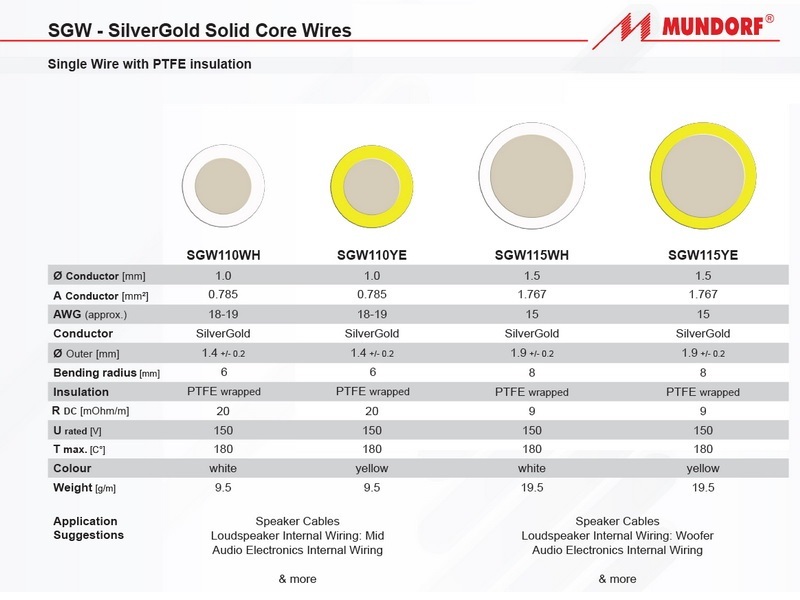 (PC01-SGW) 24P---24P ATX Power Cable (Mundorf Silver/Gold)