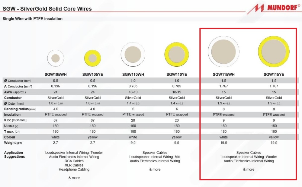 SGW115: Mundorf SilverGold 1.5mm (15AWG) PTFE Solid-Core Wire(1ft/0.3m)