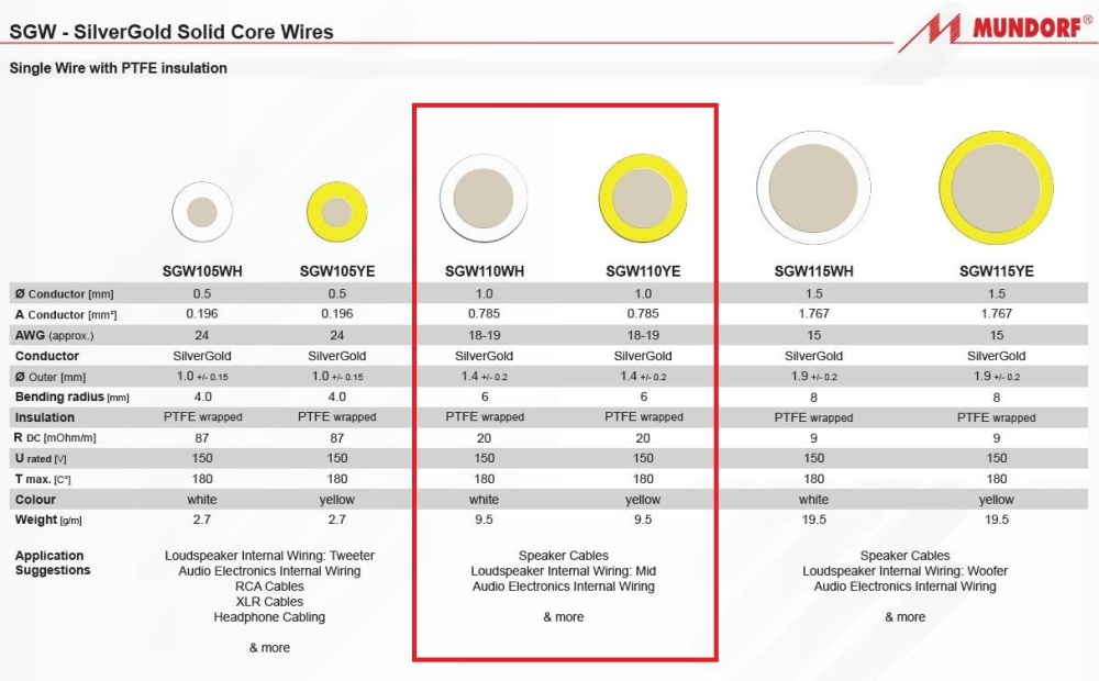 SGW110: Mundorf SilverGold 1.0mm (18AWG) PTFE Solid-Core Wire(1ft/0.3m)