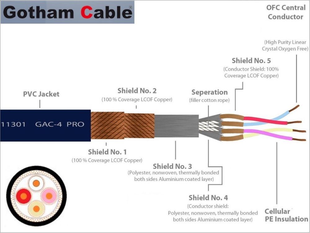 D18 --- 3.5mm(1/8") TRS Stereo Aux Cable (Gotham 11301)