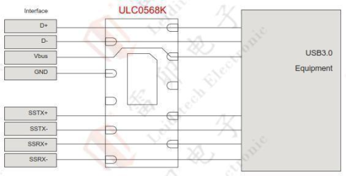 1.3 USB3.0/TYPE-C electrostatic protection single chip solution