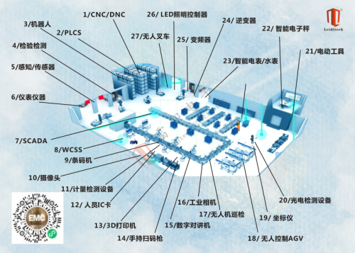 3 usine intelligente