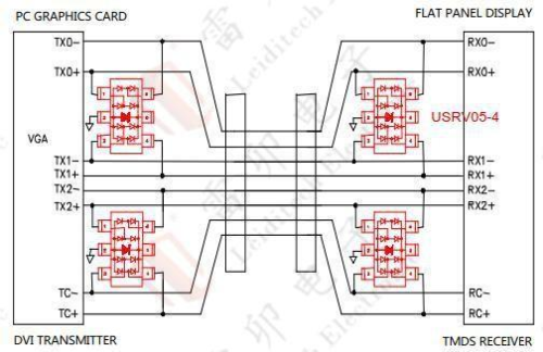 7.1 Solution de protection électrostatique de l'interface DVI
