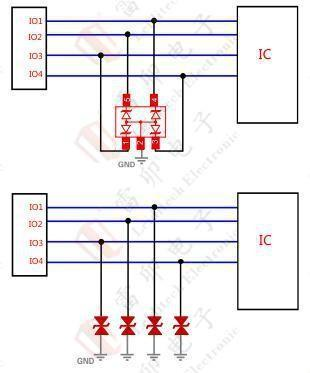 14.1 schéma de protection électrostatique io