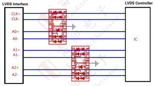 5.1 schéma de protection électrostatique de l'interface LVDS