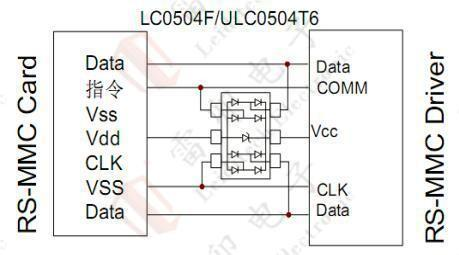 10.1 schéma de protection électrostatique des cartes MMC