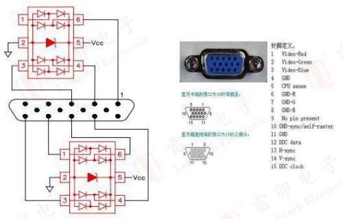 8.1 schéma de protection électrostatique de l'interface VGA