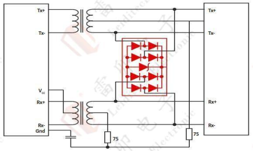 11.1 programme de protection électrostatique Profibus