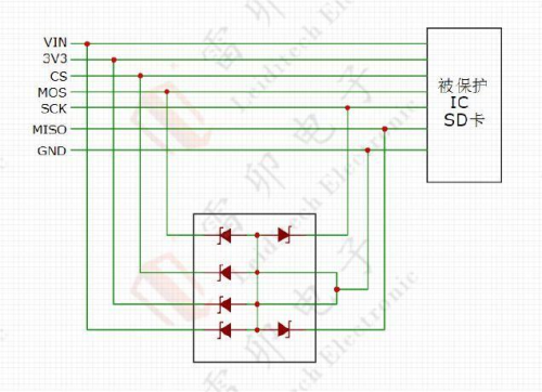 9.2 schéma de protection électrostatique de la carte SD
