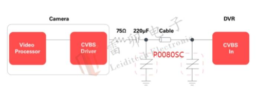 31.1 Esquema de proteção contra sobretensão da interface CVBS