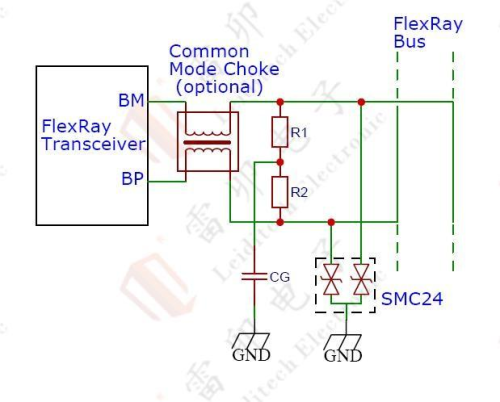 27.1 Esquema de proteção estática da rede de bordo FlexRay