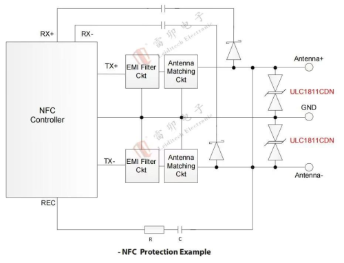 33.1 Esquema de protecção estática para a interface NFC