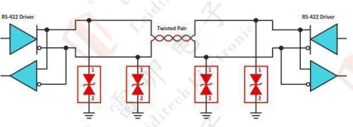 19.1 RS422 schéma de protection électrostatique