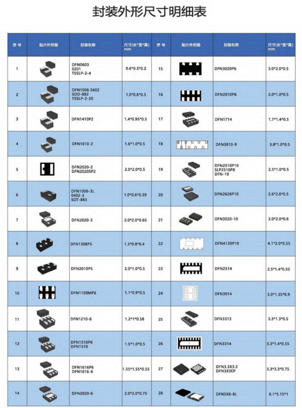 Taille de l'emballage du produit