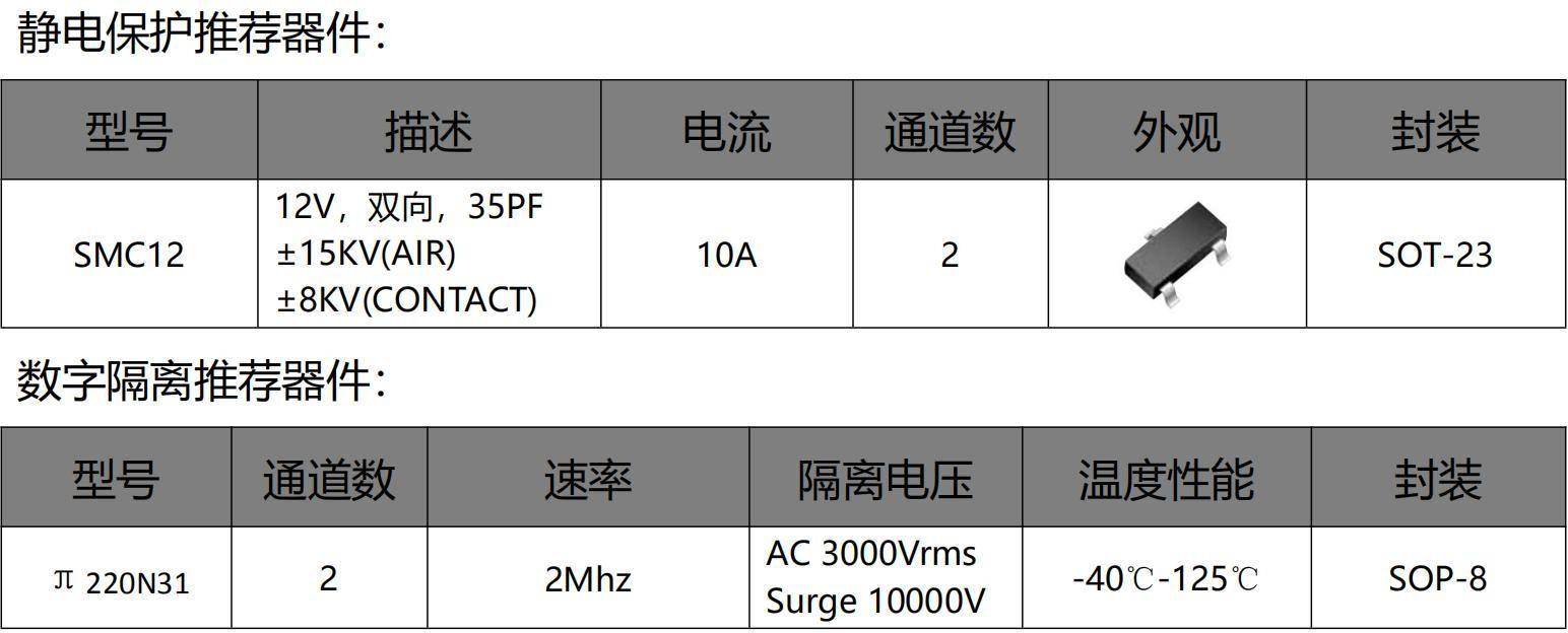 24.1 I2C Interface Isolation and ESD Protection Scheme