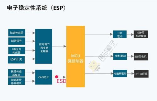 1.4 Electronic Stability System (ESP)