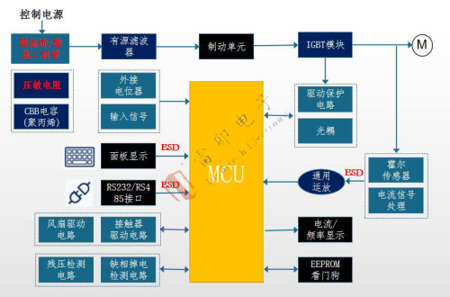 3.25 frequency converter