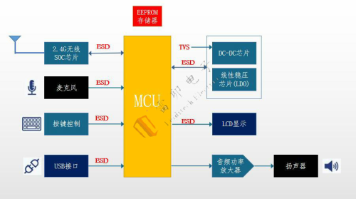 3.15 Digital intercom