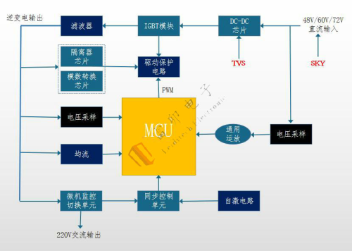 3.24 Inverter