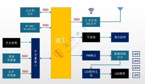 3.26 LED lighting controller