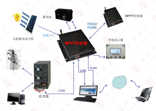 MPPT photovoltaic control system interface protection