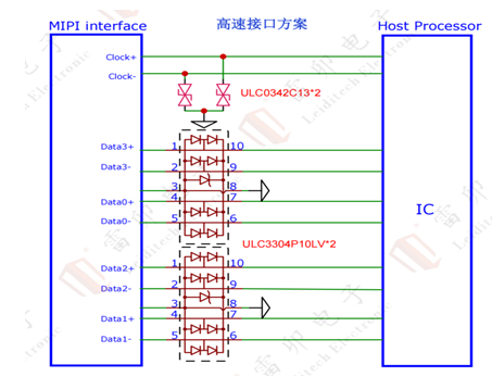 4.3 schéma de protection électrostatique de l'interface mipi haute vitesse
