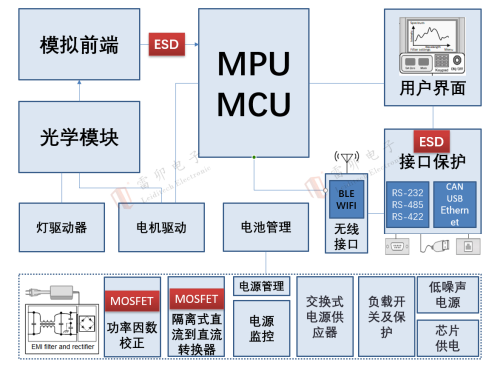 3.20光電検出装置の分光計