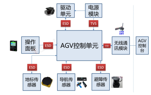 3.18 Unmanned AGV