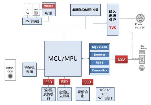 3.16 Industrial Camera