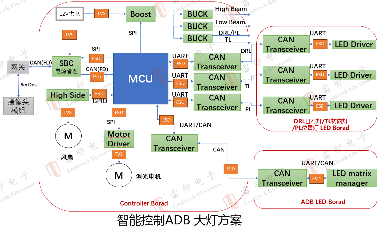 智能车灯技术解析及雷卯静电浪涌解决方案, image size:1266x770