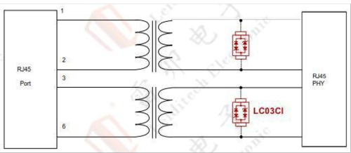 2.8百メガネット分立式静電保護方案