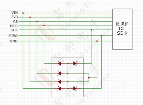 9.2 SDカードSPIモード静電保護方案