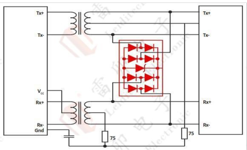 11.1 Profibusカード静電保護方案