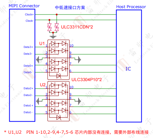 4.2中低速MIPIインタフェース静電保護方案