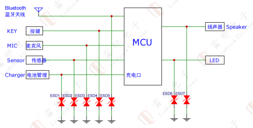 10.2 Solution de protection électrostatique du casque Bluetooth sans fil TWS