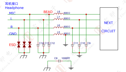 10.1 Solution de protection électrostatique d'interface d'écouteur