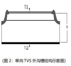 LM516V5C-160