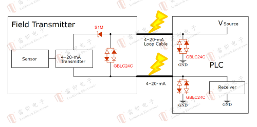 2.1 Solution de protection électrostatique pour capteurs 4-20mA